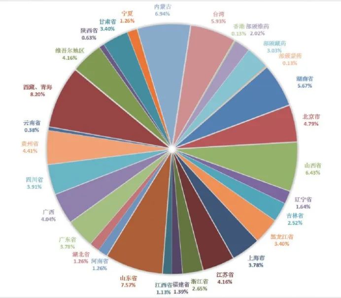 动物类中药材使用情况及常见质量问题探讨