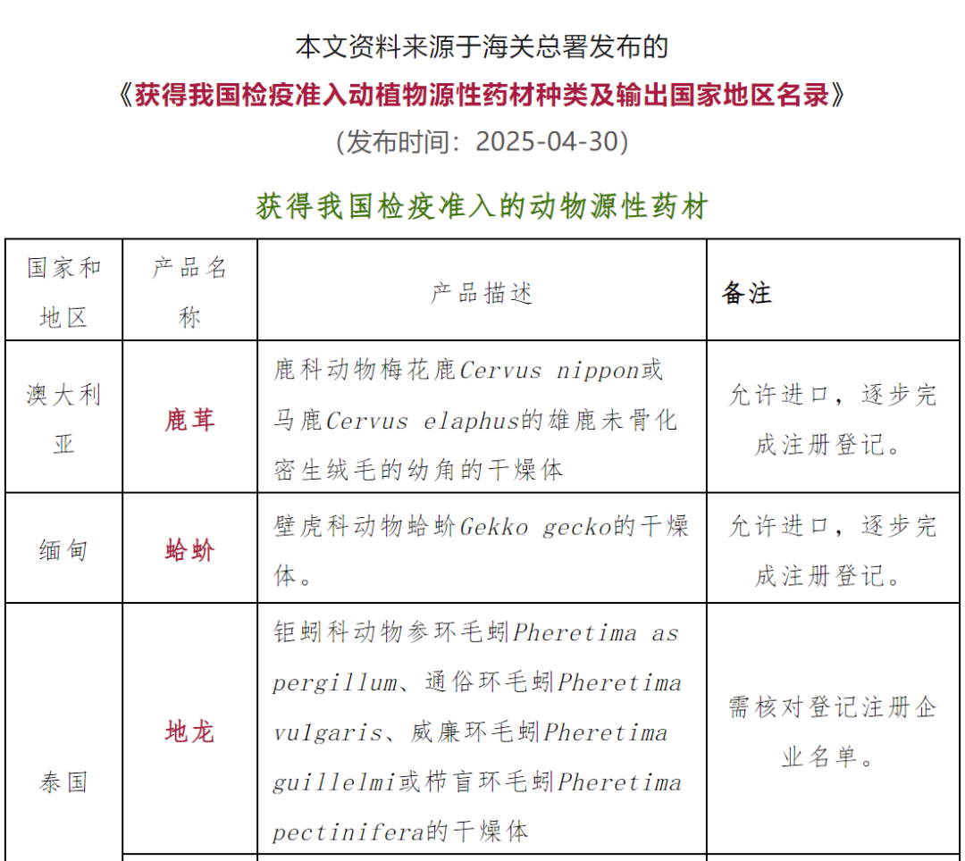 最新获得检疫准入的动物药材种类（2025年4月30日发布）