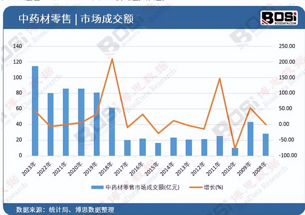 探秘“道地药材”：为什么对中药材而言犹如生命？