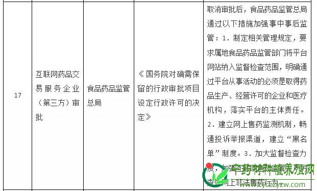 重磅！A证也公布取消，药品电商将全面放开！