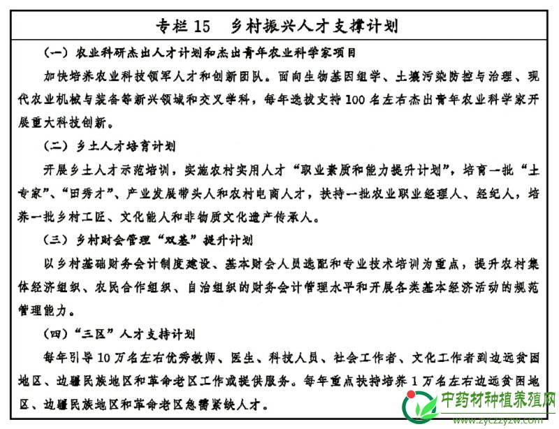 乡村振兴战略规划（2018－2022年）