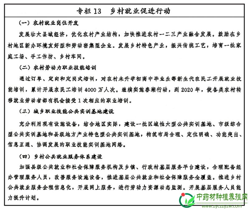 乡村振兴战略规划（2018－2022年）