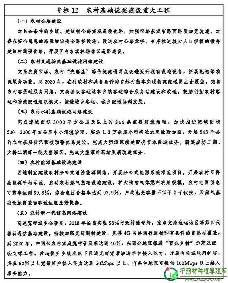 乡村振兴战略规划（2018－2022年）